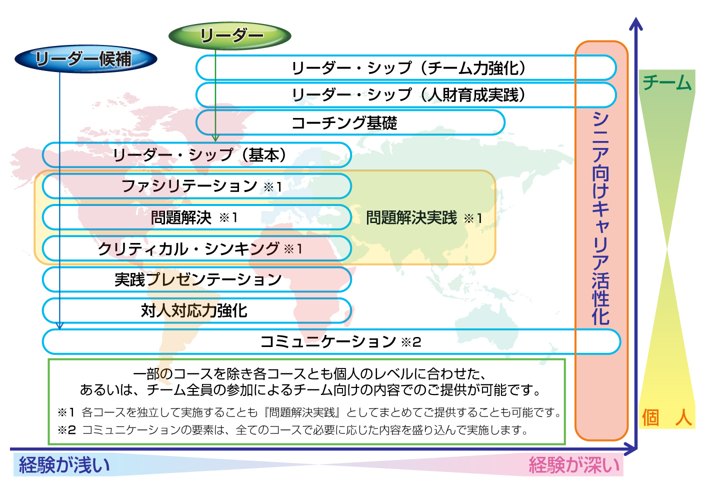 人財開発研修の全体像